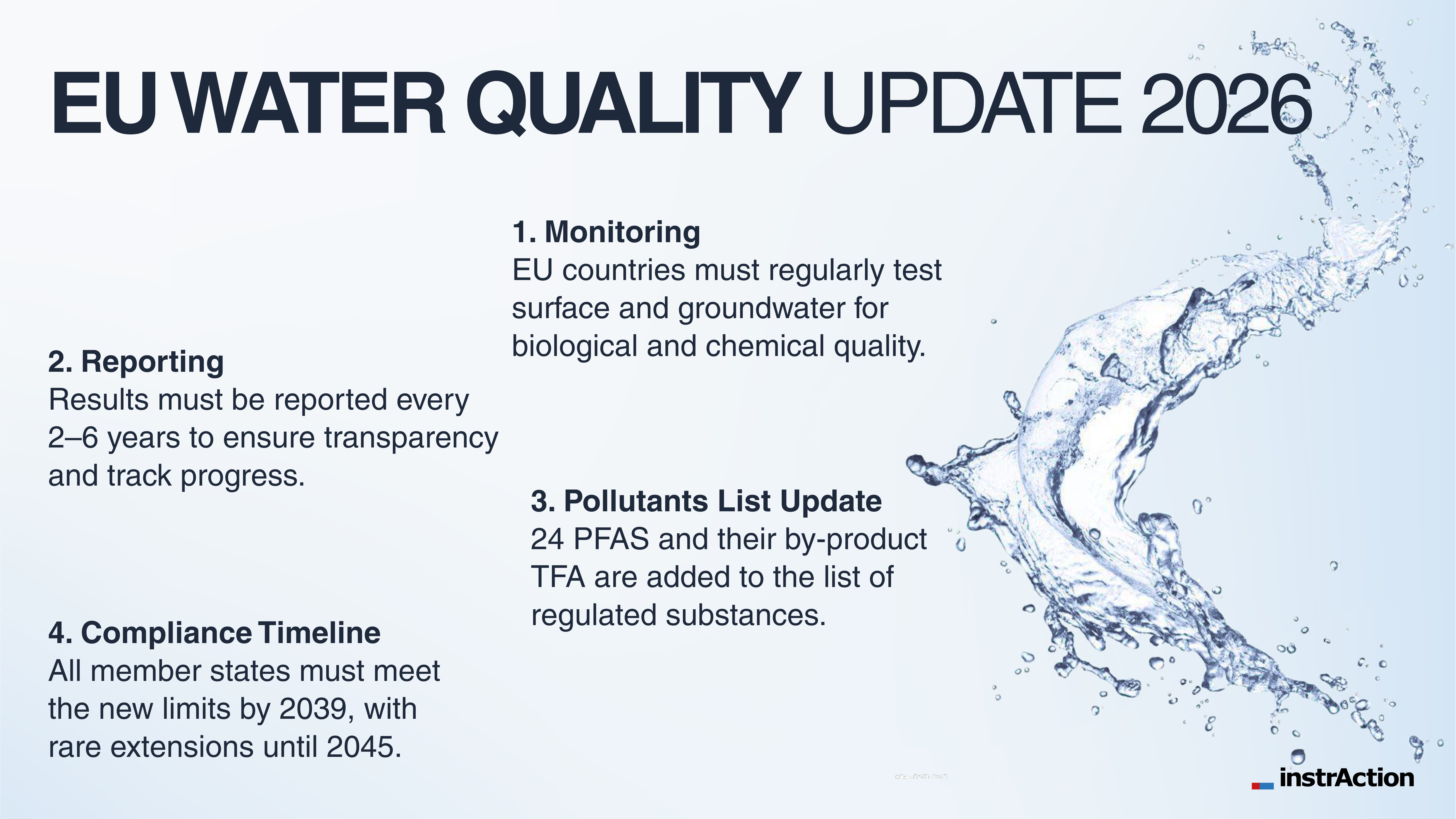 New EU water quality rules