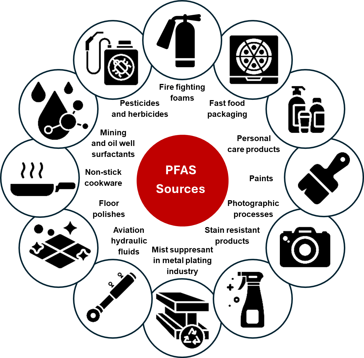 Python Pfas Sources Forever Chemicals, Explained: What You Need to Know About PFAS ...